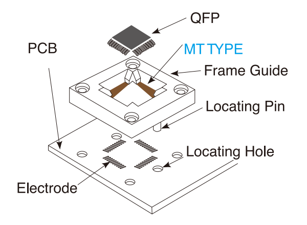 MT-type Application 01