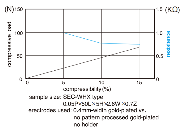 Compression Curves