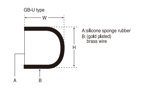 GB-U Outline Dimensions