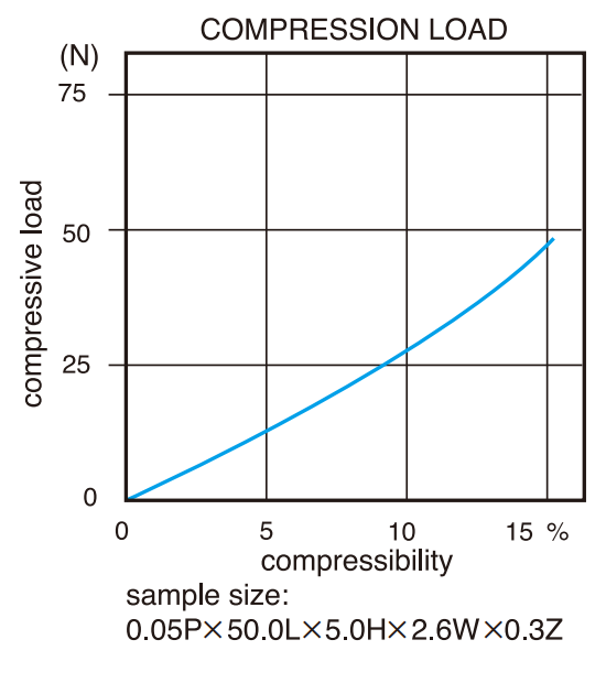 Compression Curves 01