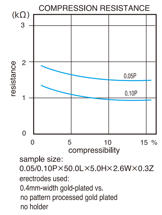 Compression Curves 02