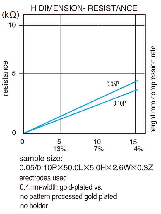 Compression Curves 03